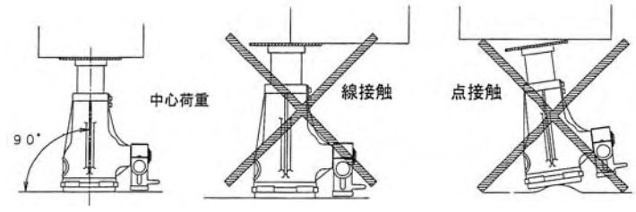 JJ型鋁制螺旋千斤頂使用注意4 JJ型鋁制螺旋千斤頂使用注意4