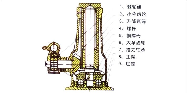 螺旋千斤頂結構示意圖 螺旋千斤頂結構示意圖