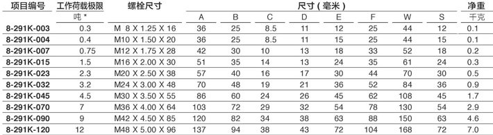 YOKE眼型旋轉吊點8-291技術參數(shù)