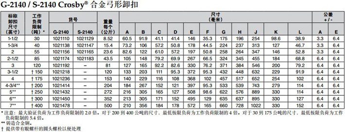 科索比弓形卸扣G-2140技術參數圖片