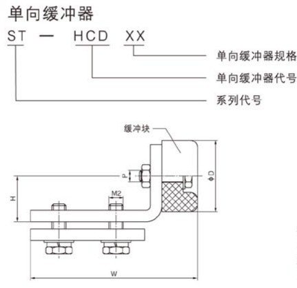 ST型滑軌單向緩沖器尺寸圖 ST型滑軌單向緩沖器尺寸圖