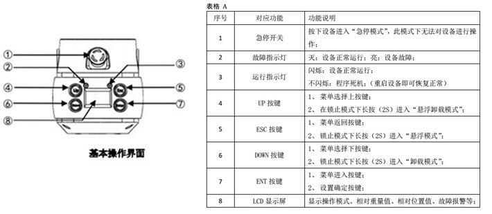 電動平衡器手柄操作顯示界面 電動平衡器手柄操作顯示界面