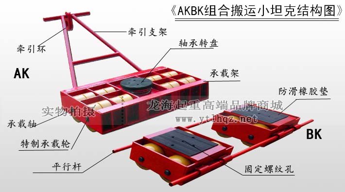 AKBK組合式搬運小坦克結(jié)構(gòu)圖 AKBK組合式搬運小坦克結(jié)構(gòu)圖