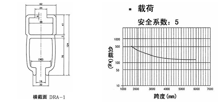 東星氣動平衡器DRA-1鋁軌參數(shù)圖 東星氣動平衡器DRA-1鋁軌參數(shù)圖