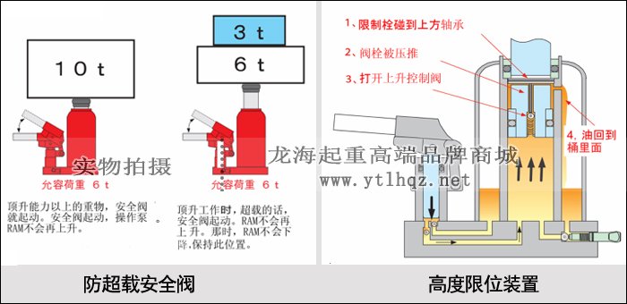 ED-160液壓千斤頂安全設計