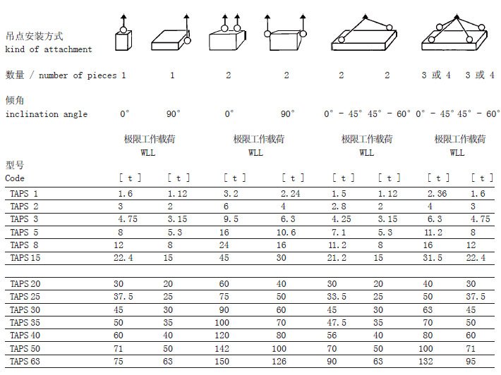 TAPS型JDT焊接吊環參數 TAPS型JDT焊接吊環參數