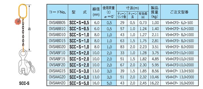 SCC-S型單腿鏈條索具(間接式) SCC-S型單腿鏈條索具(間接式)