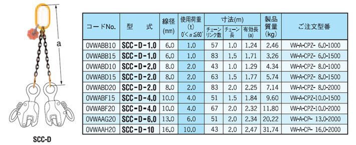 SCC-D型雙腿鏈條索具(間接式) SCC-D型雙腿鏈條索具(間接式)