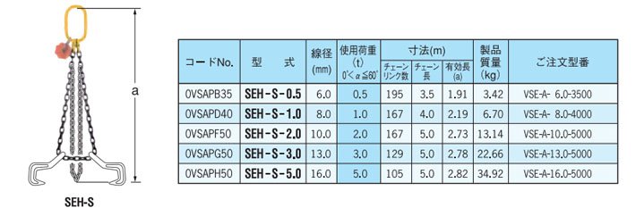 SEH-S型單腿鏈條索具(間接式) SEH-S型單腿鏈條索具(間接式)