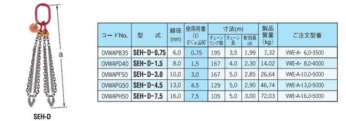 SEH-D型雙腿鏈條索具(間接式) SEH-D型雙腿鏈條索具(間接式)
