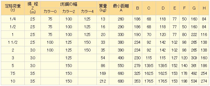 HNH手拉葫蘆參數(shù)表 HNH手拉葫蘆參數(shù)表