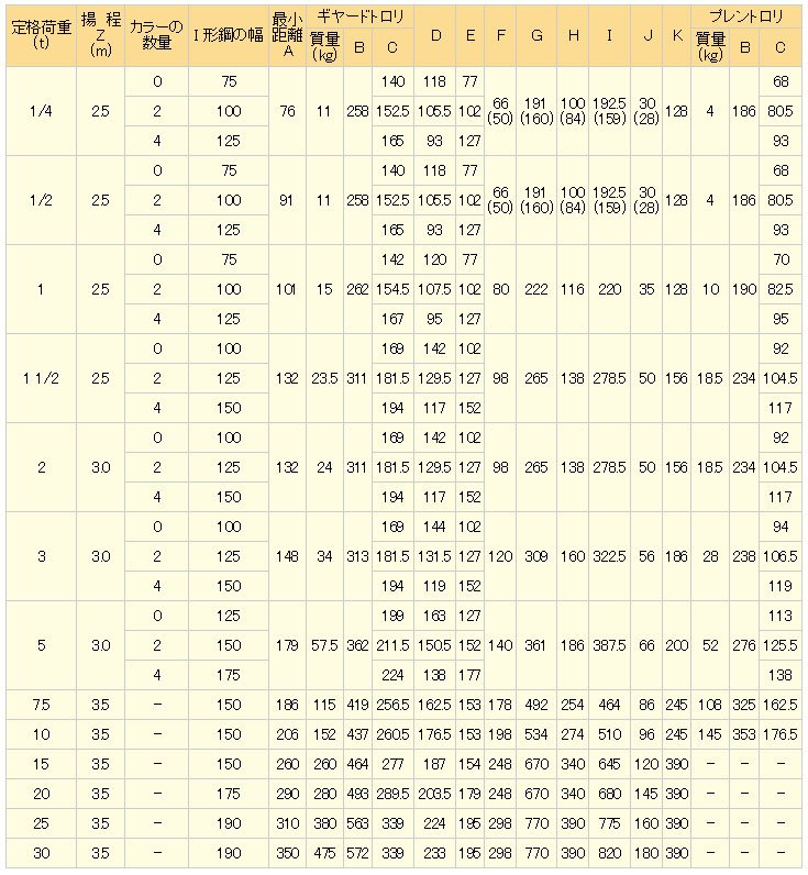 SPEED HGT型手拉單軌行車參數 SPEED HGT型手拉單軌行車參數