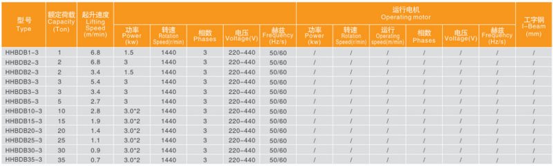 氣體防爆環(huán)鏈電動葫蘆技術參數(shù) 氣體防爆環(huán)鏈電動葫蘆技術參數(shù)