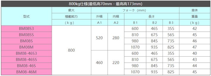 bishamon手動液壓搬運車參數 bishamon手動液壓搬運車參數