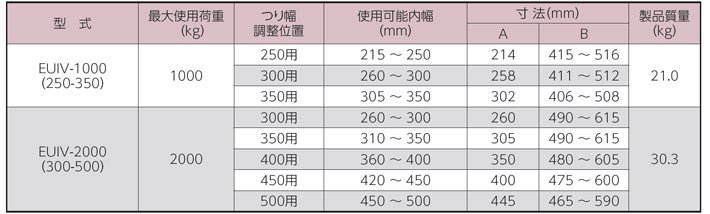 EUIV型混凝土制品吊具參數 EUIV型混凝土制品吊具參數