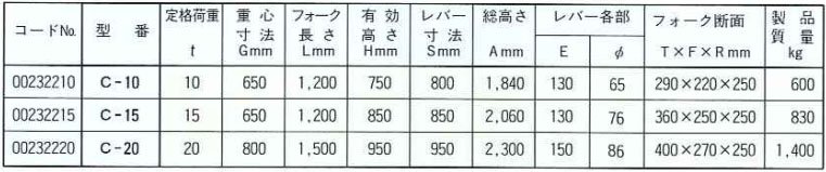 C型鷹牌線圈吊鉤參數 C型鷹牌線圈吊鉤參數