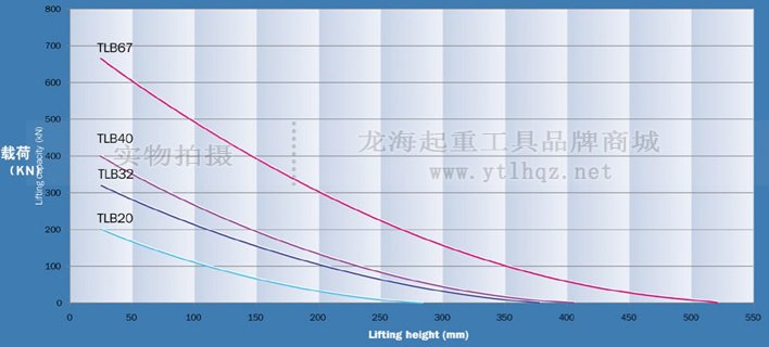 67噸氣動起重氣墊使用曲線圖 67噸氣動起重氣墊使用曲線圖
