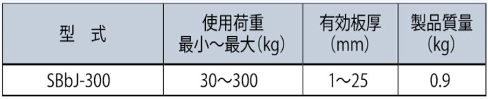 鷹牌SBbJ型螺旋式鋼板鉗參數