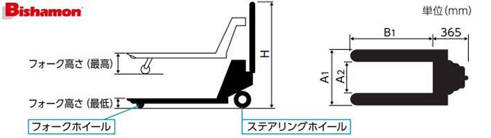 橫移式手動液壓搬運車尺寸圖