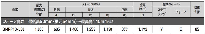 BMRP10-L50手動液壓搬運車參數