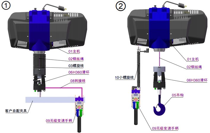 智能電動(dòng)葫蘆無級(jí)變速手柄示意圖