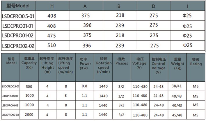 歐式環鏈電動葫蘆固定式參數表 歐式環鏈電動葫蘆固定式參數表