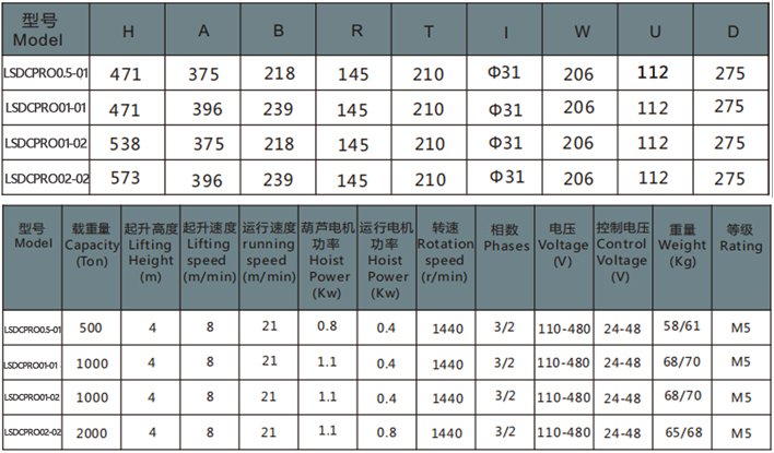 歐式環鏈電動葫蘆運行式參數表 歐式環鏈電動葫蘆運行式參數表