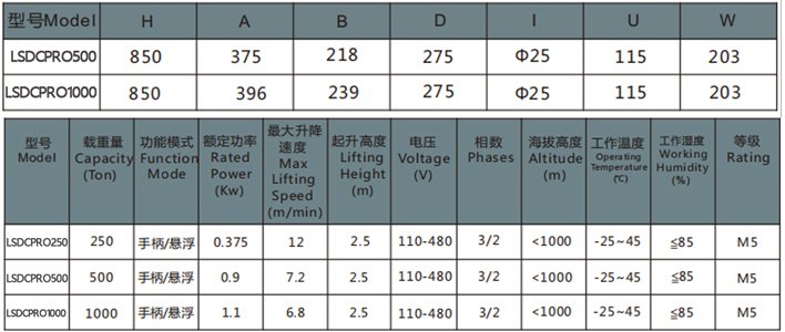歐式環鏈電動葫蘆同軸參數表 歐式環鏈電動葫蘆同軸參數表