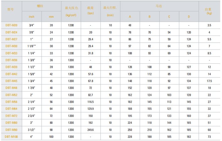 DBT-M液壓螺栓拉伸器參數表 DBT-M液壓螺栓拉伸器參數表
