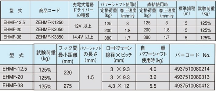 EHMF充電式手拉葫蘆參數表 EHMF充電式手拉葫蘆參數表