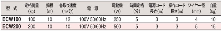 HHH ECW小型卷揚機參數 HHH ECW小型卷揚機參數