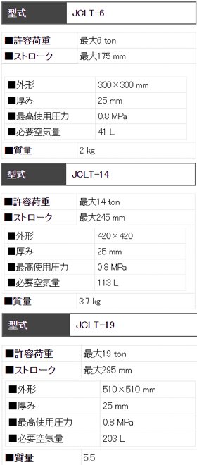 EAGLE JCLT型橡膠起重氣墊參數表 EAGLE JCLT型橡膠起重氣墊參數表